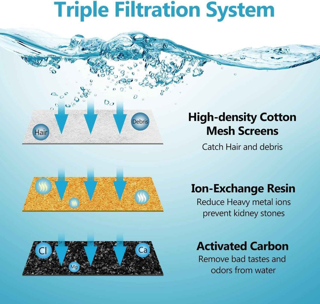 Cat Water Fountain filter