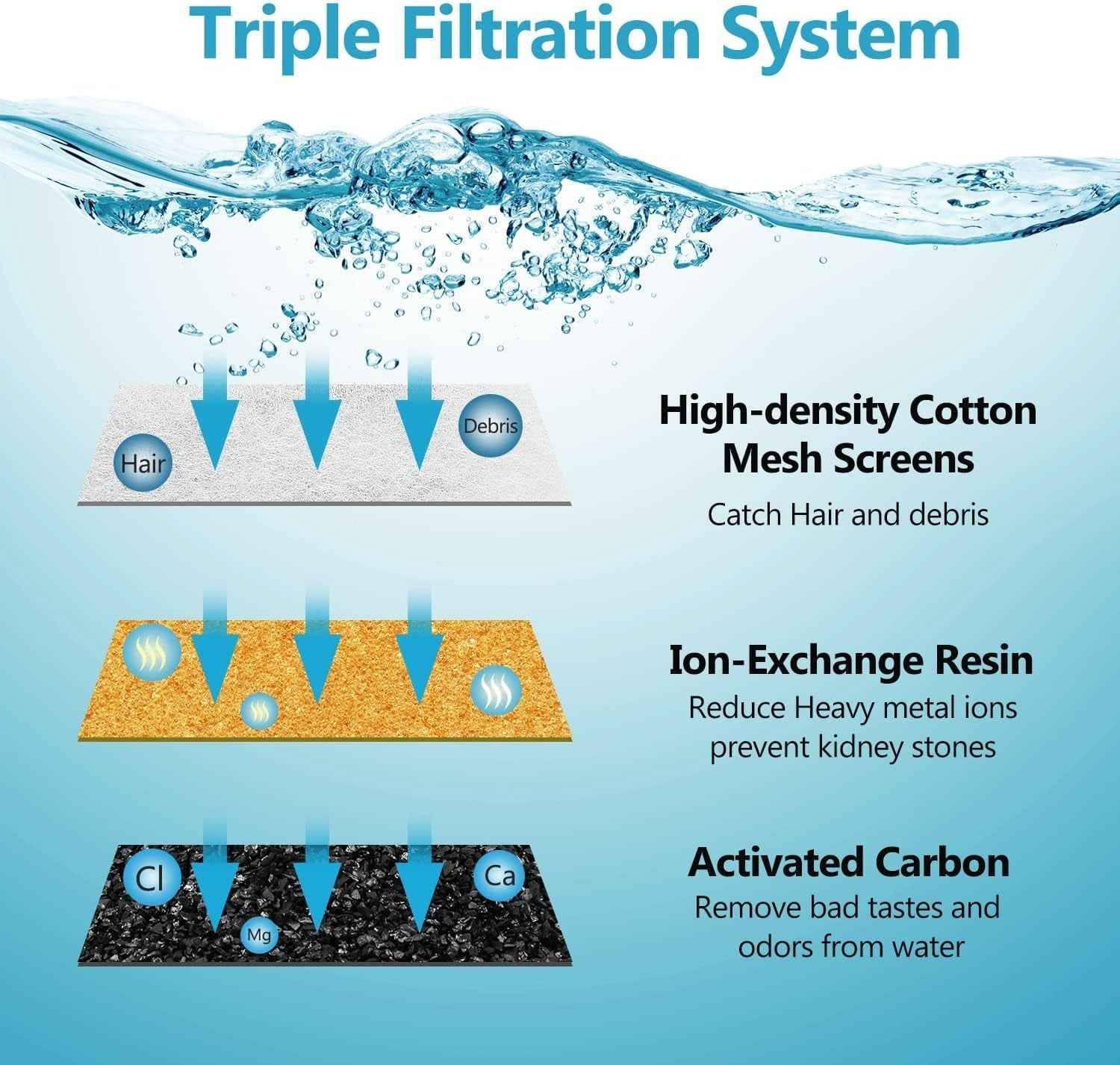 Cat Water Fountain filter