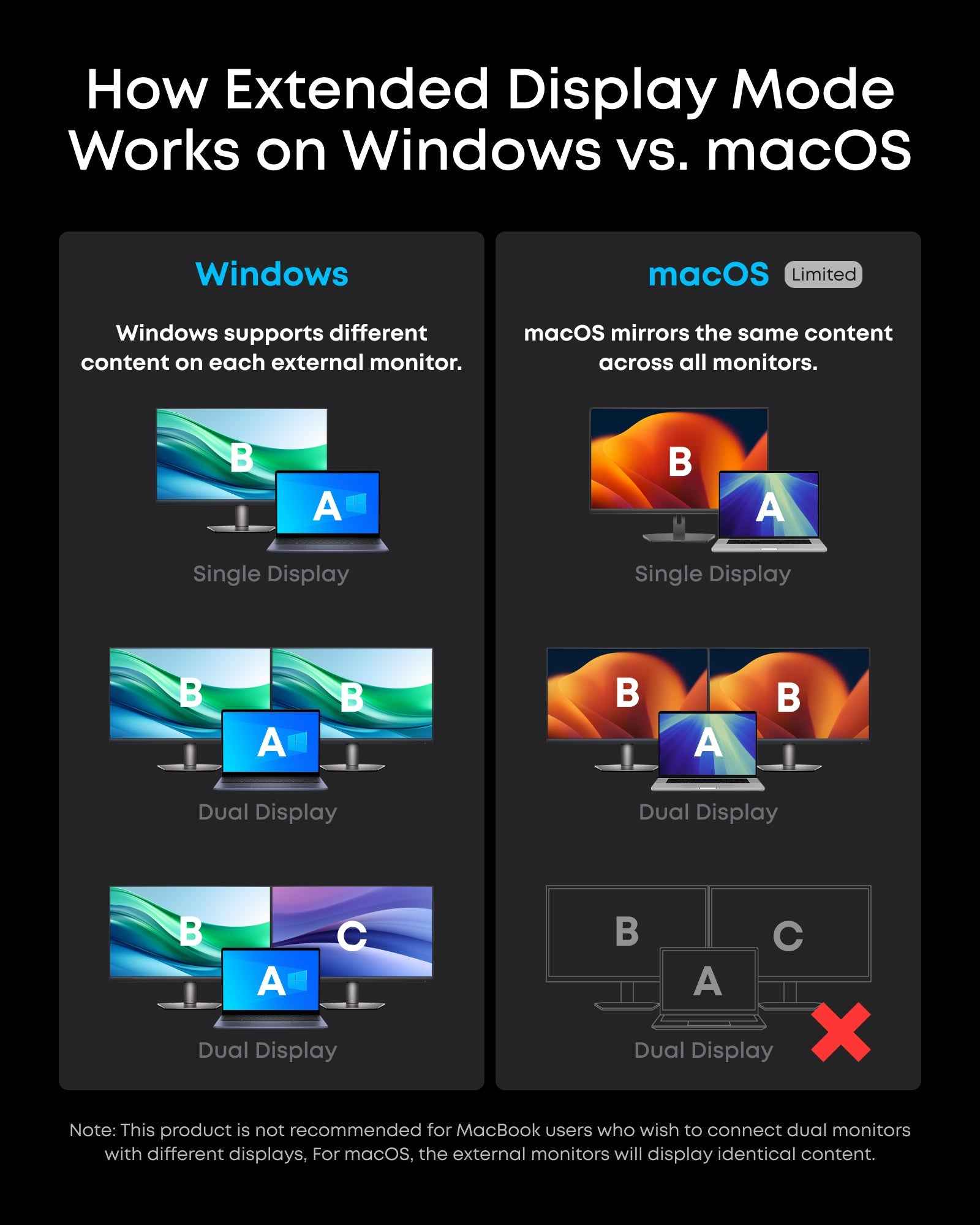 Anker Prime Charging Docking Station (14-in-1, Dual Display, 160W)