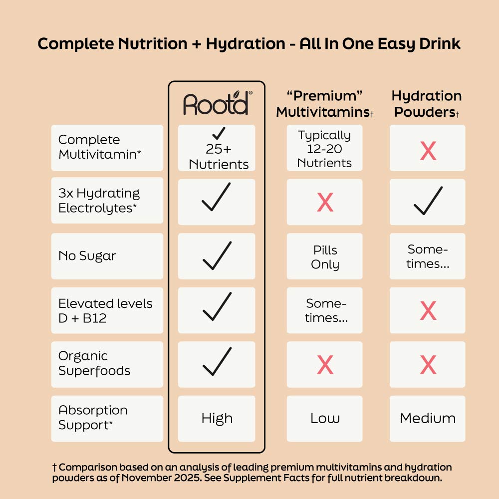 Advanced Daily Nutrition - Formulated for Men Root'd