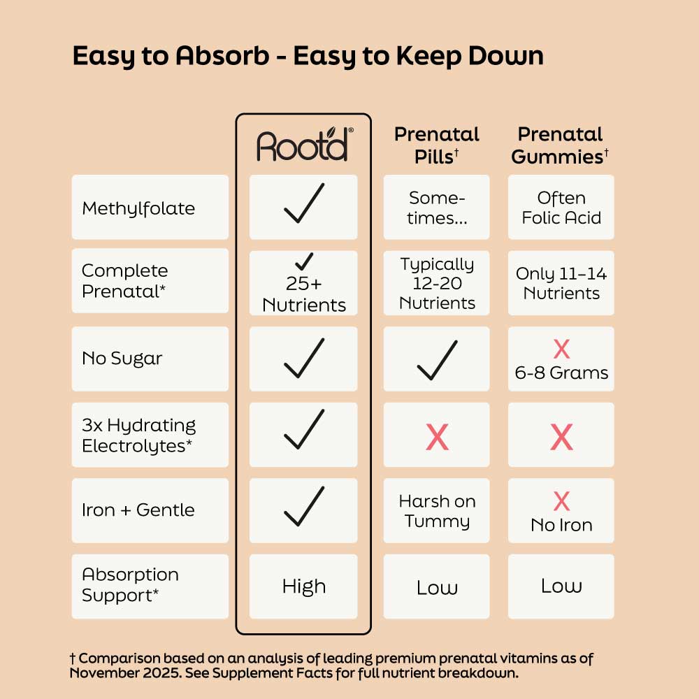 Essential Prenatal Nutrition + Electrolytes Root'd